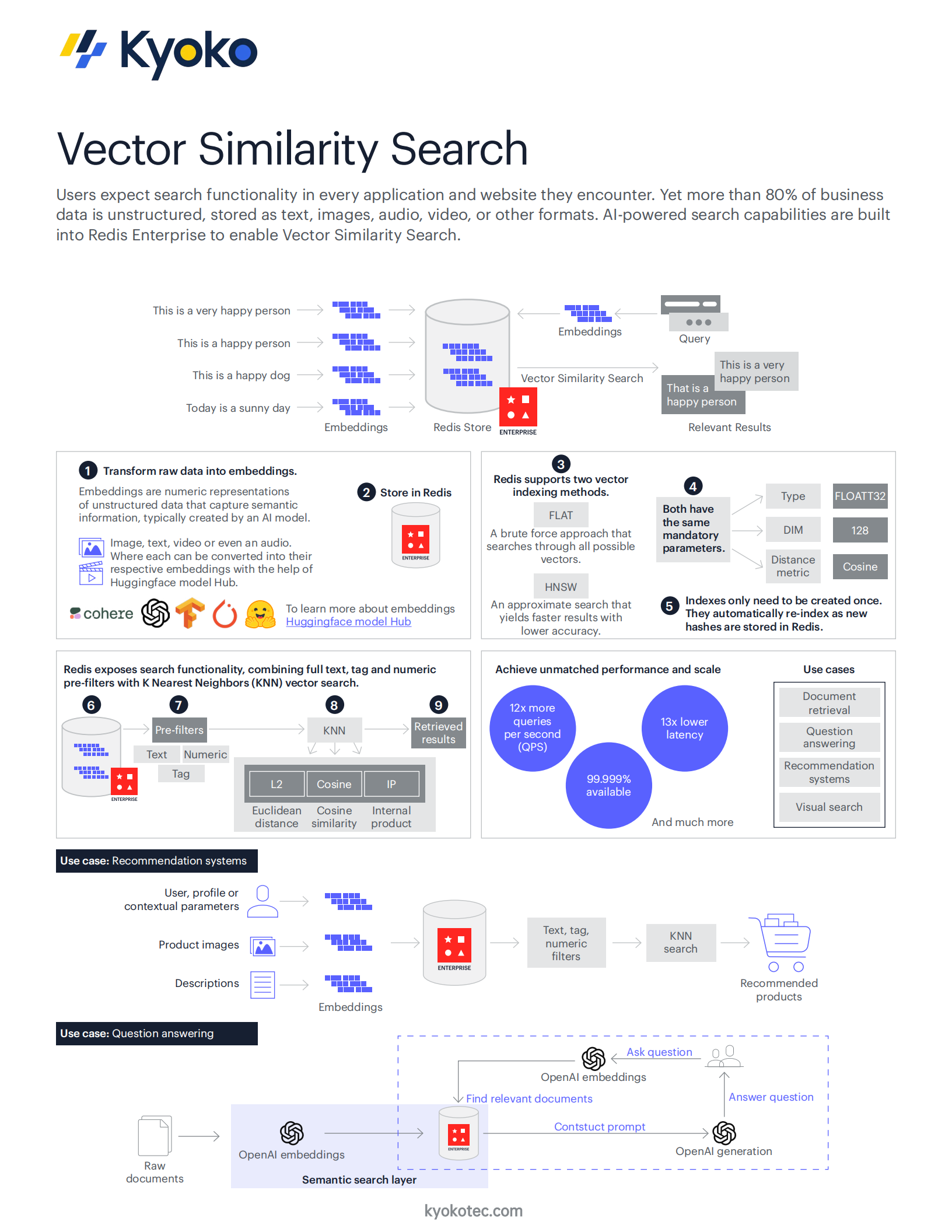 Vector Similarity Search