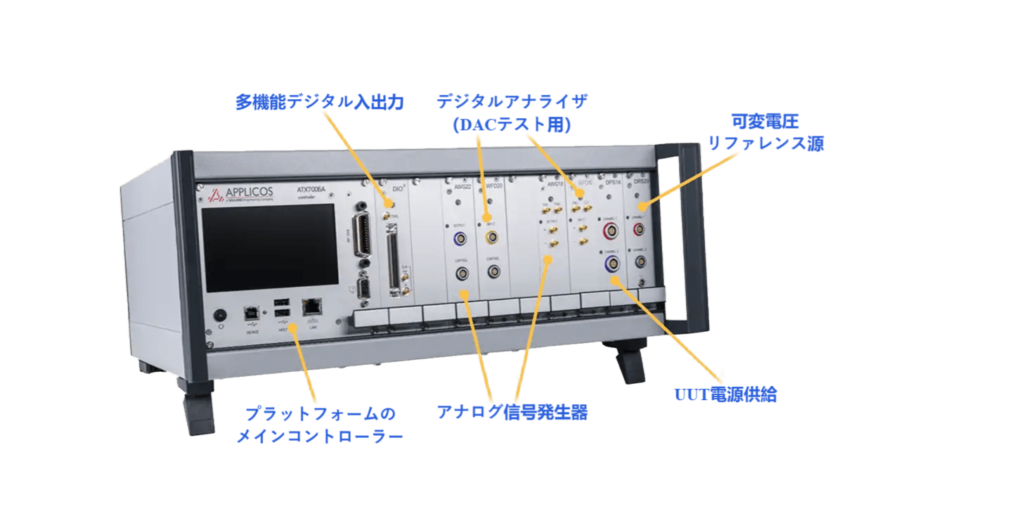 ADC/DACテスト